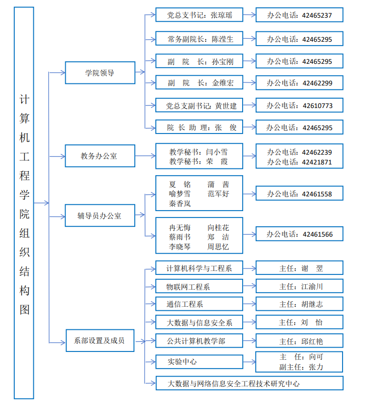 学院组织架构图 5.18docx.png